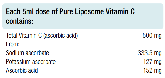 Pure Liposome Vitamin C 125ml - BioMedica