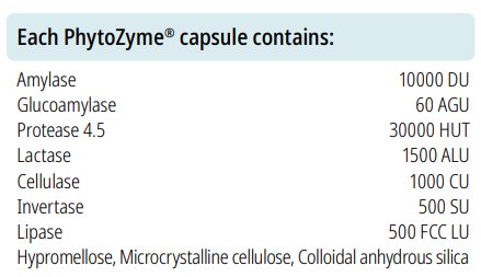 Phytozyme 90 Capsules - BioMedica