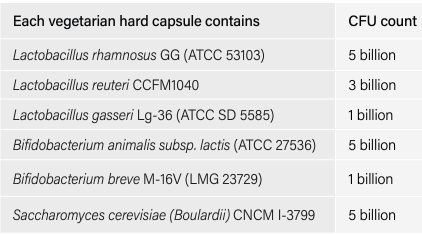 ProBiosis 60 Caps - Spectrumceuticals