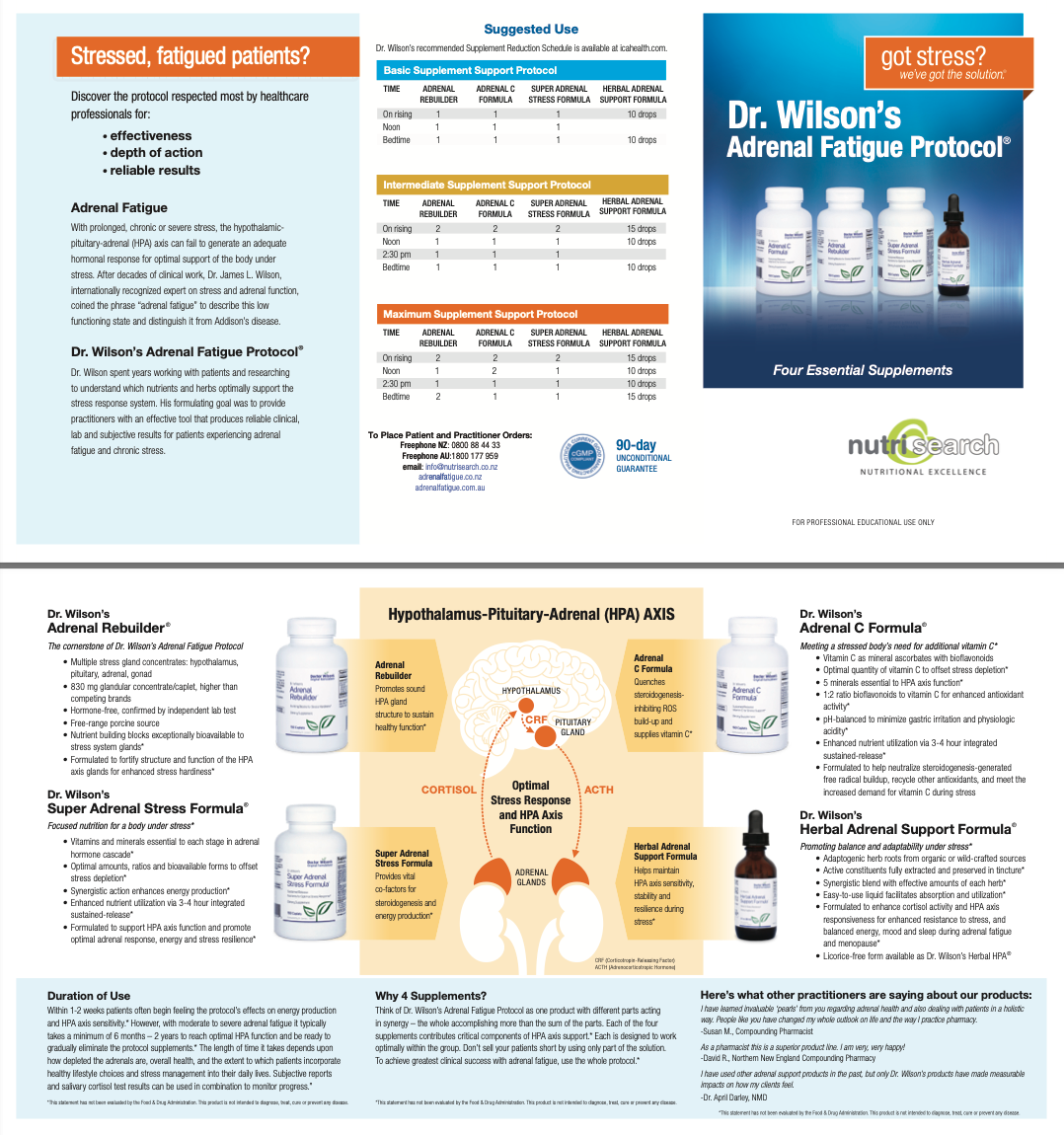 ADRENAL FATIGUE QUARTET HPA 90- Dr Wilson's