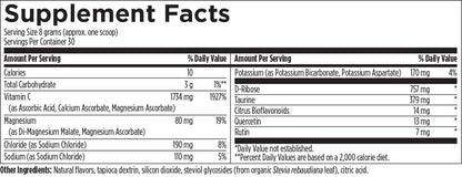 Electrolyte Synergy- Designs for Health (DFH)