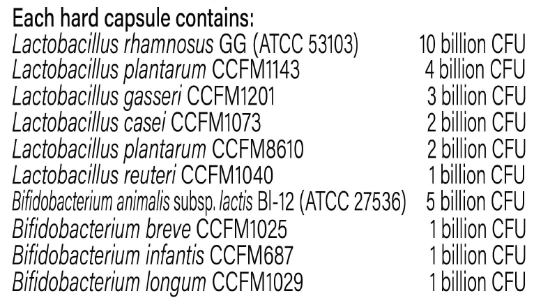 ProBioFlora Multi 30 Caps - Spectrumceuticals