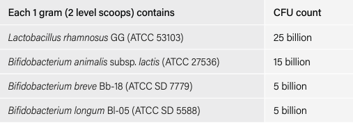 Pro4-50 50g - Spectrumceuticals