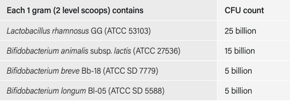 Pro4-50 50g - Spectrumceuticals