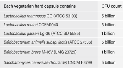 ProBiosis 60 Caps - Spectrumceuticals