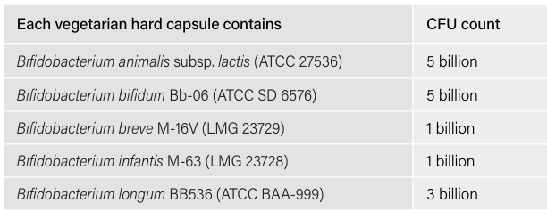 Bifido Complex - Spectrumceuticals