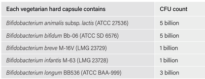 Bifido Complex - Spectrumceuticals