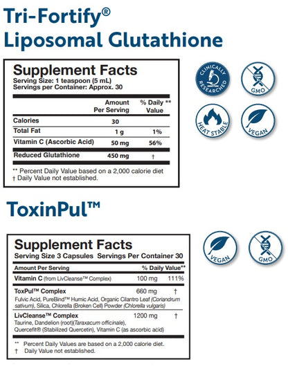 Revitalizing Detox Duo (Orange) - Researched Nutritionals